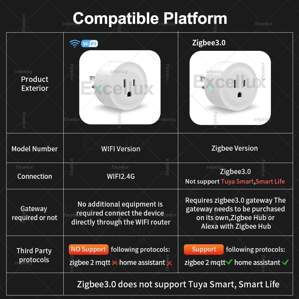 Smart Plug WiFi/Zigbee Socket – Power Monitoring Smart Home Outlet