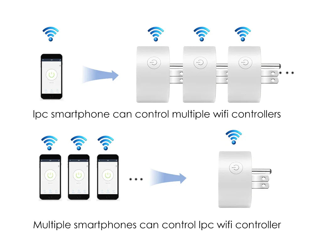 Smart Plug WiFi/Zigbee Socket – Power Monitoring Smart Home Outlet