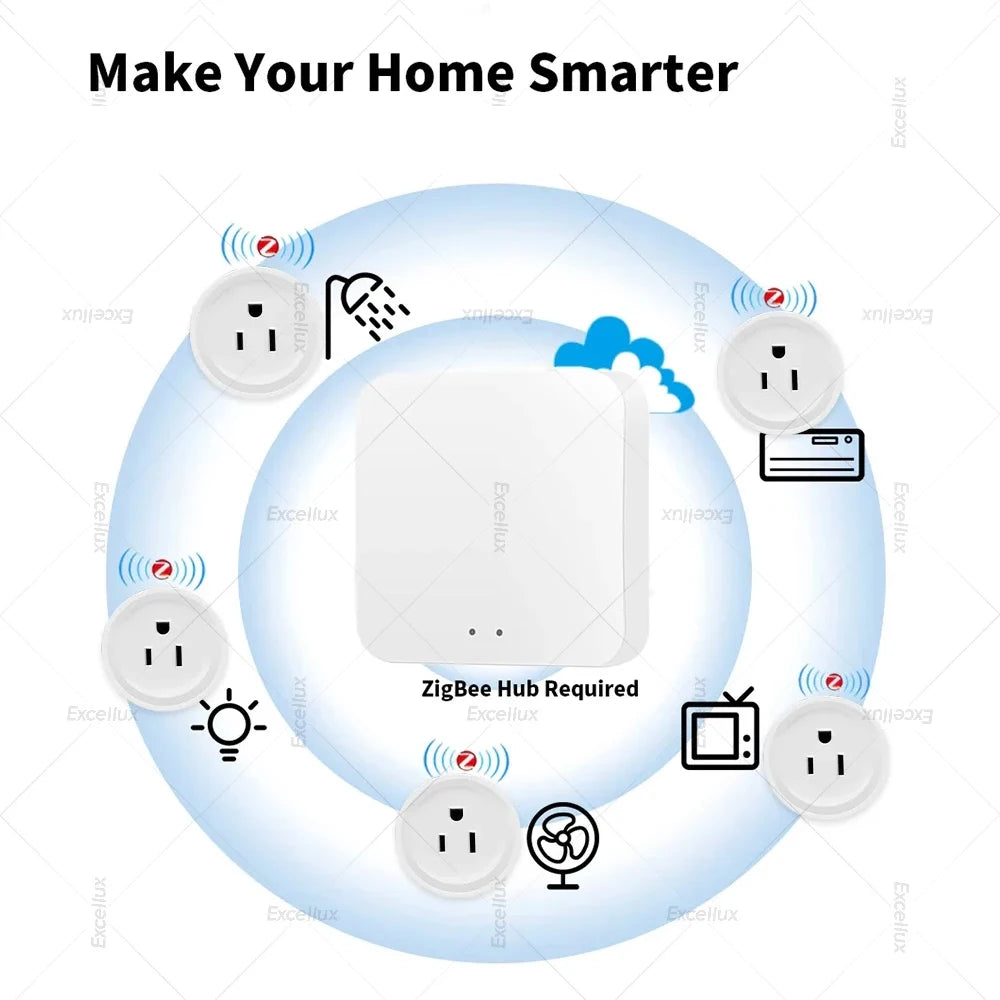 Smart Plug WiFi/Zigbee Socket – Power Monitoring Smart Home Outlet