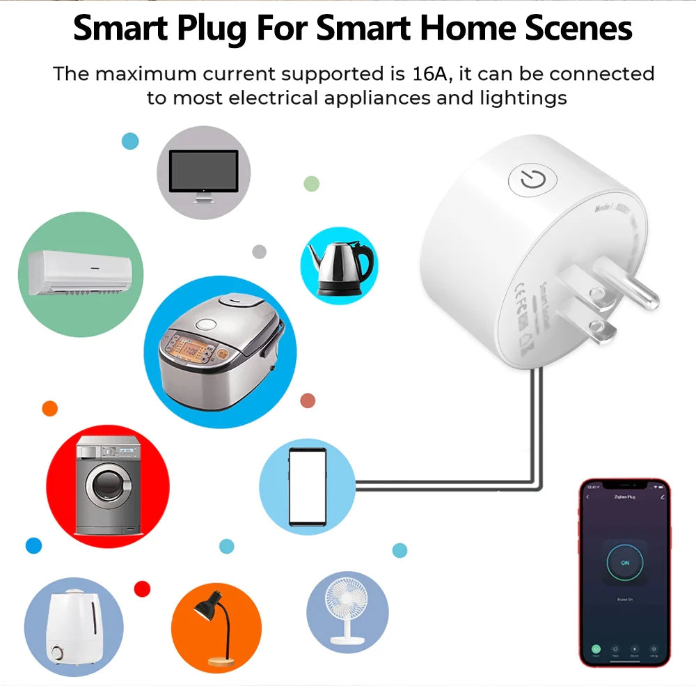 Smart Plug WiFi/Zigbee Socket – Power Monitoring Smart Home Outlet